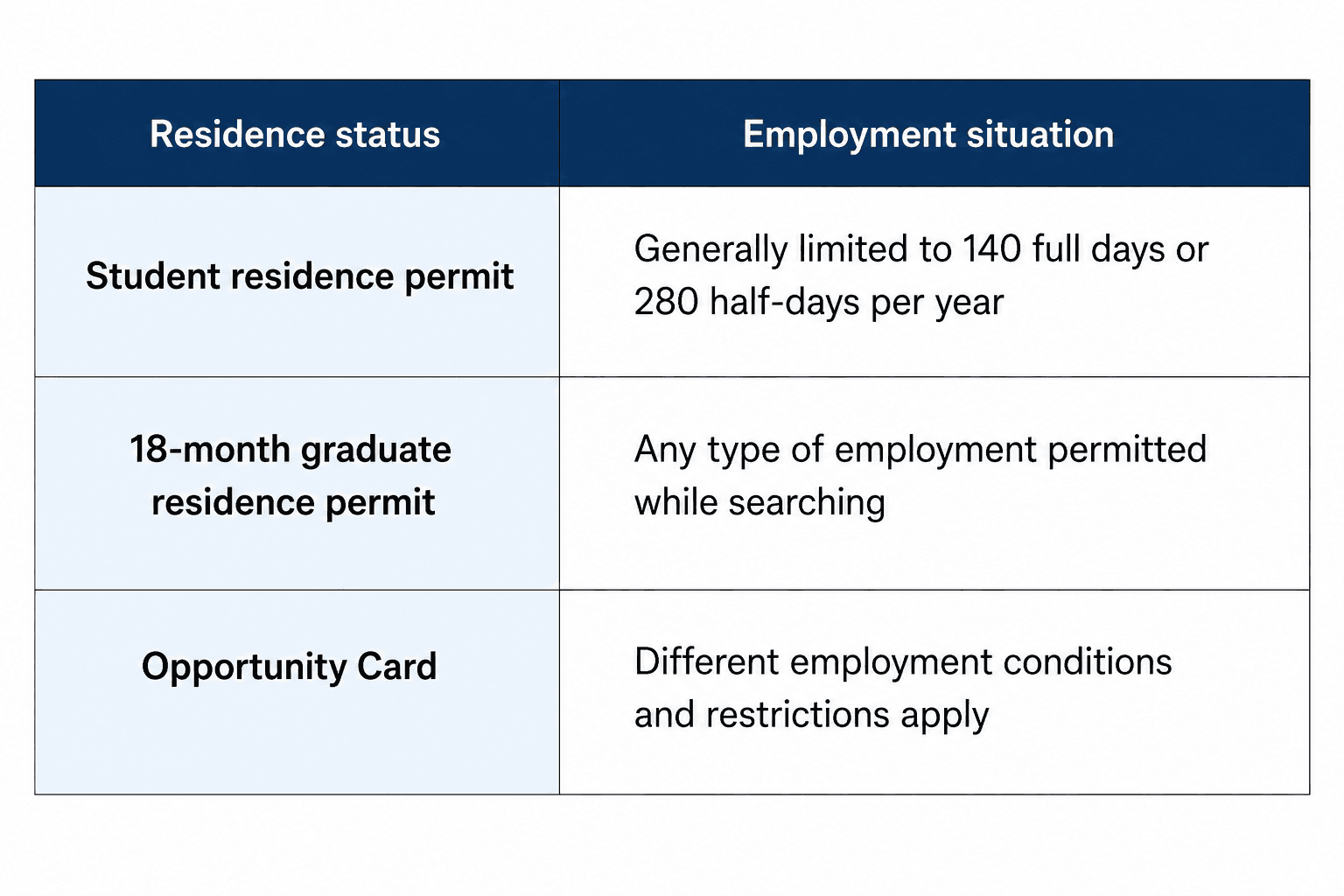 Learn how the 18-month post-study work visa in Germany works, including eligibility, work rights, application steps, job search tips, and EU Blue Card options.