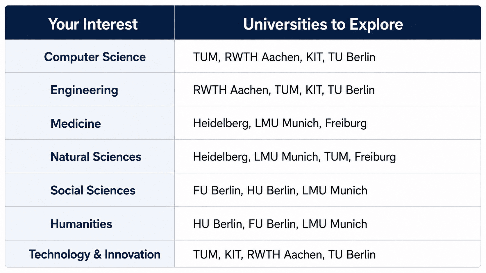 Best Universities in Germany for International Students – Course Guide