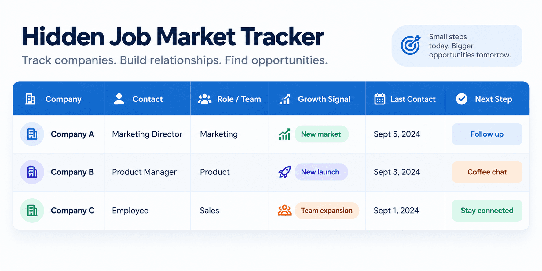 Use this hidden job market tracker to organize networking contacts, spot company growth signals, follow up strategically, and find unadvertised jobs.