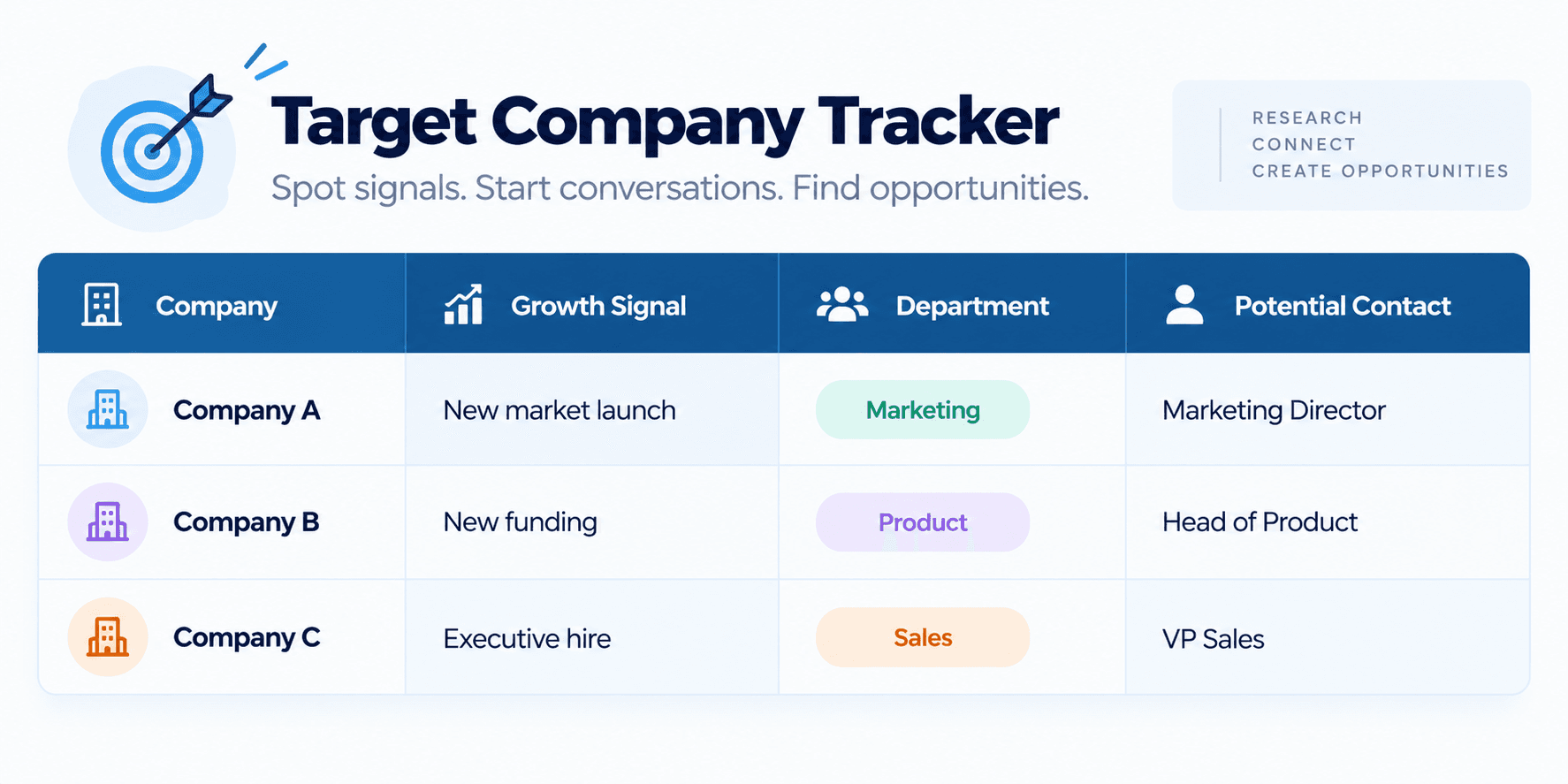 Use this target company tracker to spot hiring signals, identify key contacts, and turn networking into a targeted hidden job market strategy.
