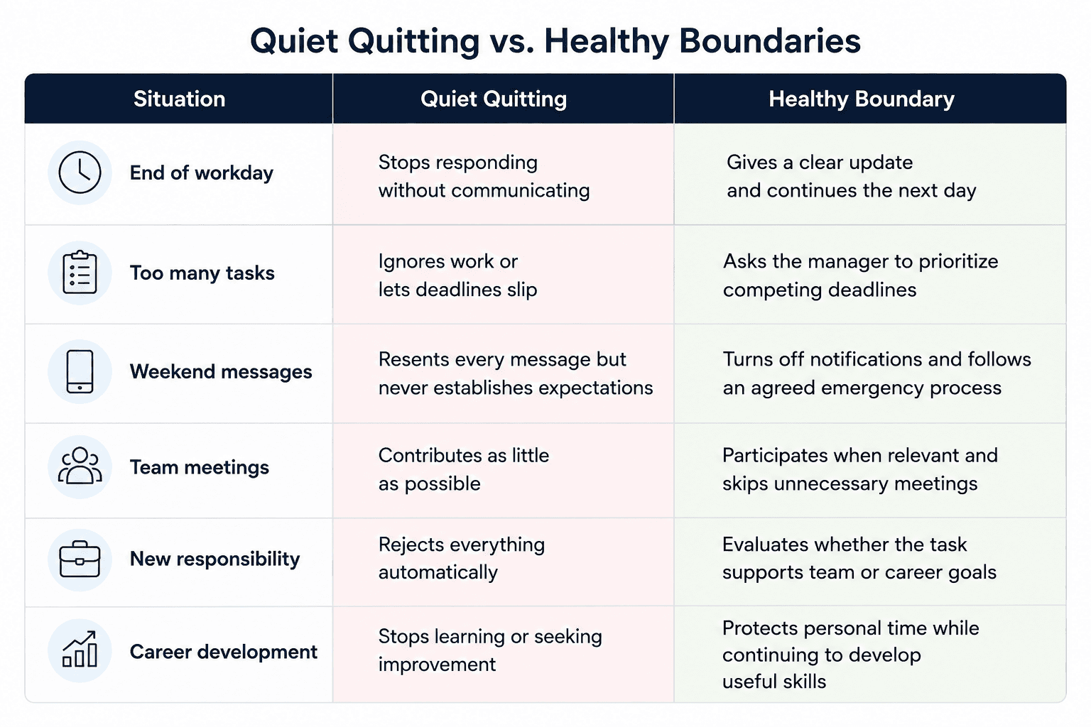 Quiet quitting vs healthy boundaries at work, showing the difference between workplace disengagement and sustainable professional boundaries.