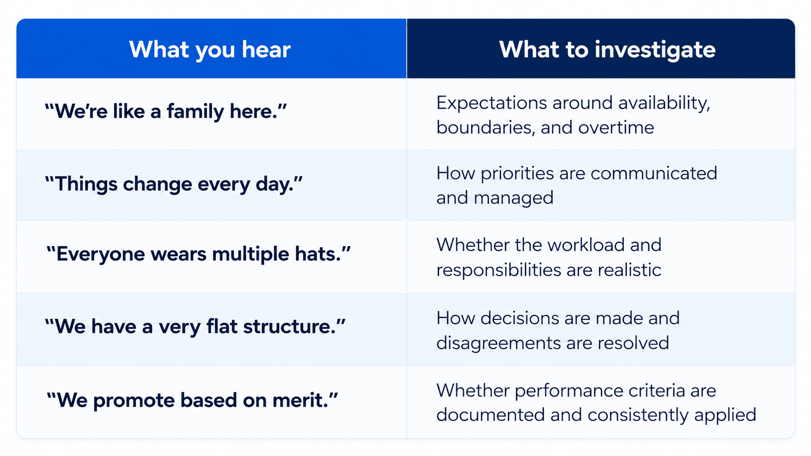 Learn how to identify workplace culture red flags during job interviews by evaluating overtime expectations, shifting priorities, team workload, management deci