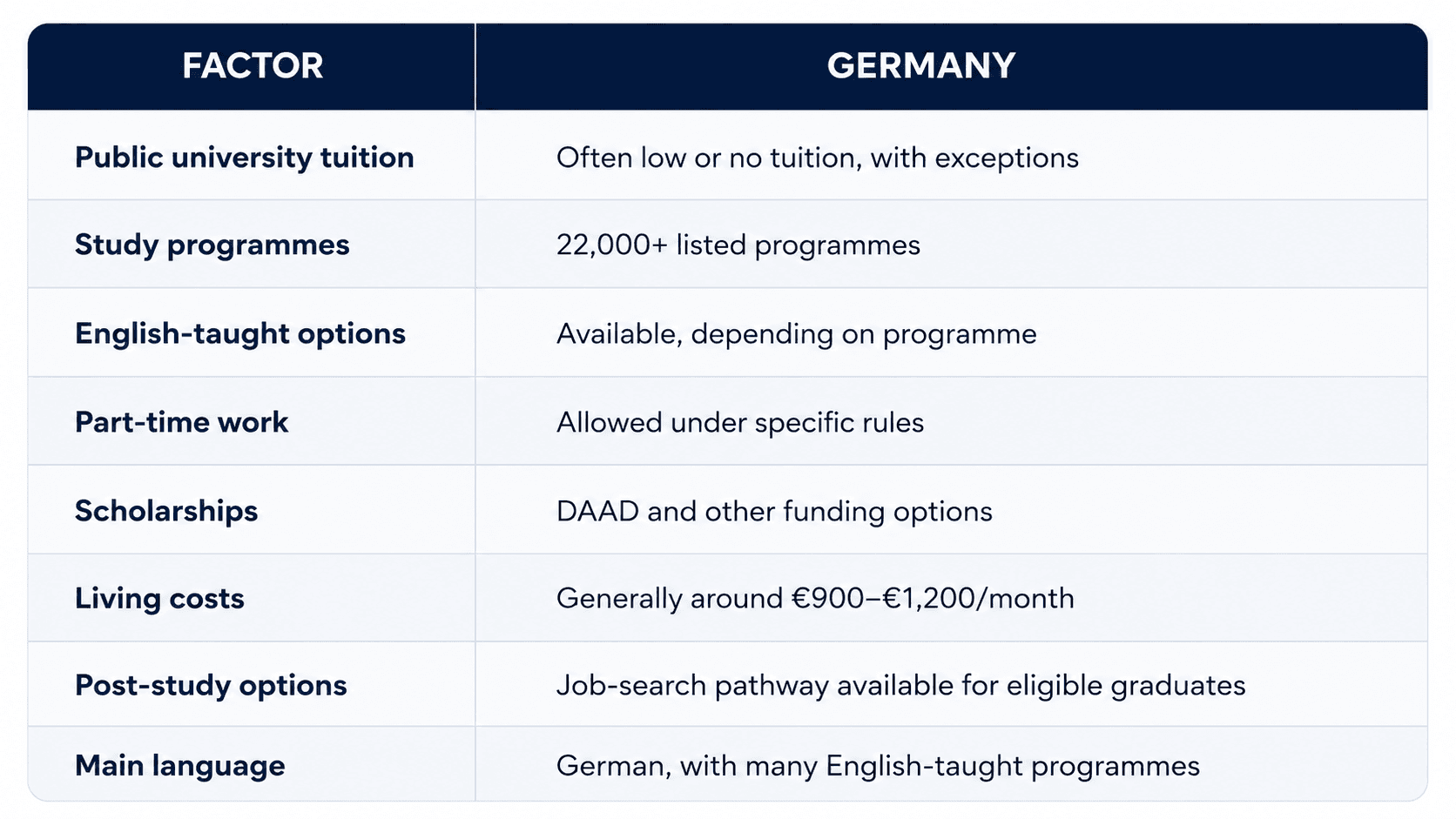 Why study in Germany? Discover the benefits for international students, including affordable education, top universities, scholarships, work options, and career