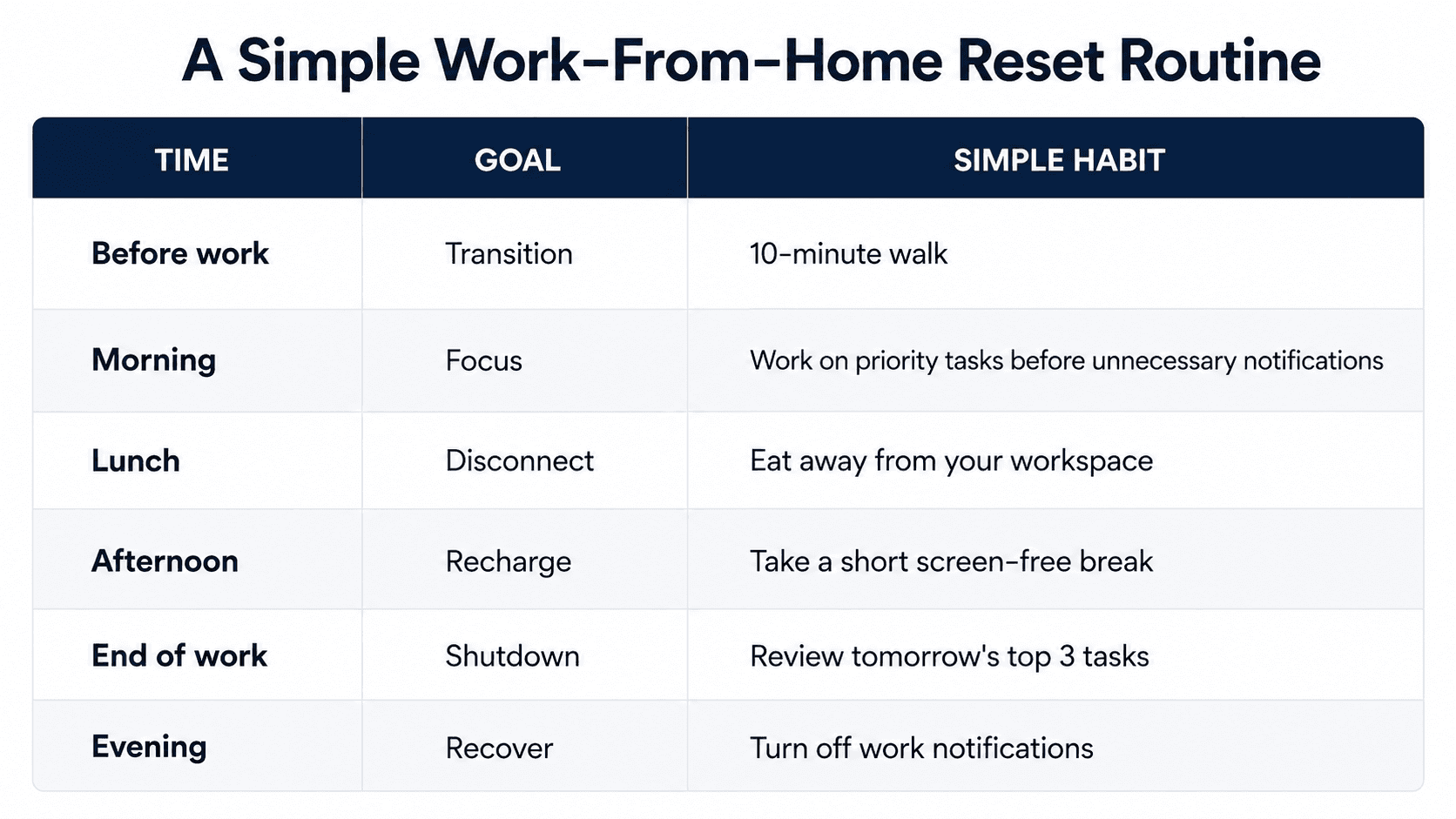 Learn 5 practical work-from-home burnout habits to reduce stress, disconnect after work, set healthy boundaries, and improve your remote work-life balance.